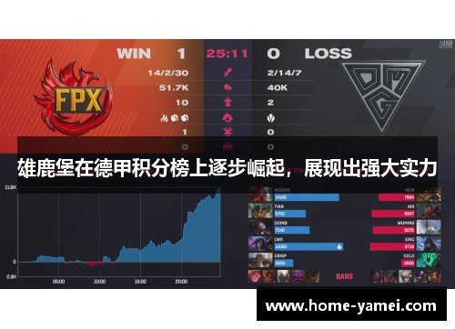 雄鹿堡在德甲积分榜上逐步崛起，展现出强大实力